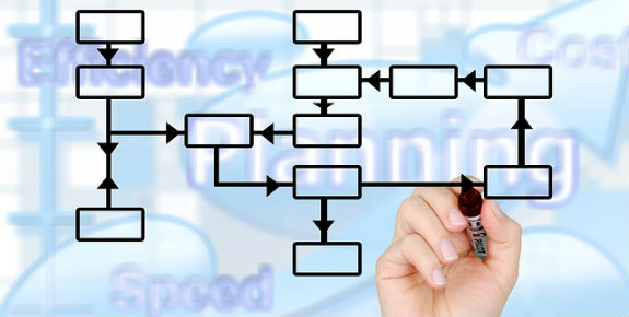 ERP vs CRM: What is an ERP?